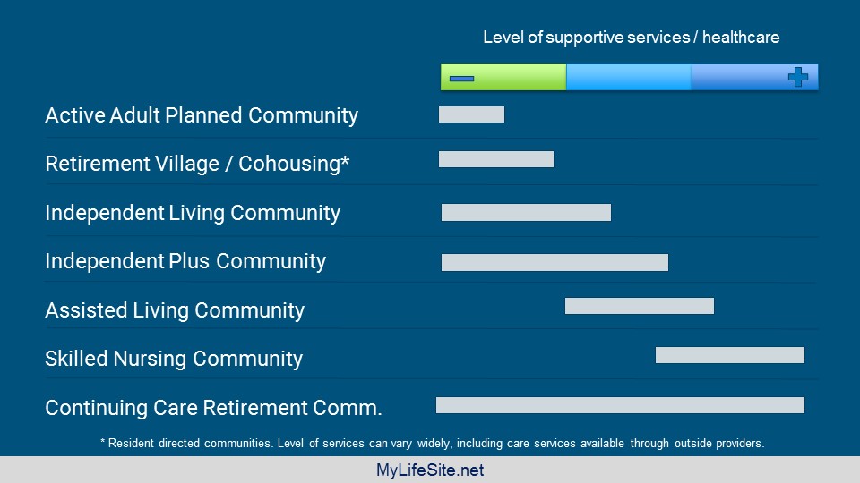 Breeding Takeaway 1 - Table 1 - Level of Supportive Services
